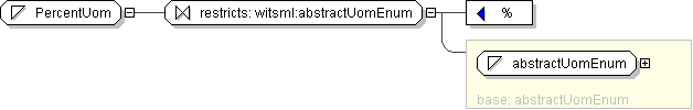 projects/MonthlyProductionReport_1.0/XML/PRODML/PRODML_schemas_with_enum_4apr2008/documentation/schemaDiagrams/h-725906130.png