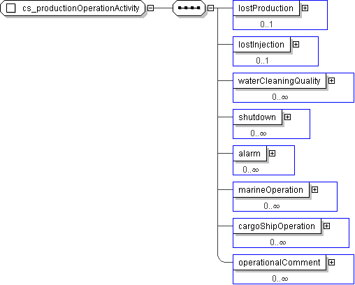 projects/MonthlyProductionReport_1.0/XML/PRODML/PRODML_schemas_with_enum_4apr2008/documentation/schemaDiagrams/h978198990.png
