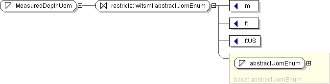 projects/MonthlyProductionReport_1.0/XML/PRODML/PRODML_schemas_with_enum_4apr2008/documentation/schemaDiagrams/h-223520698.png