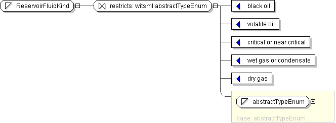 projects/MonthlyProductionReport_1.0/XML/PRODML/PRODML_schemas_with_enum_4apr2008/documentation/schemaDiagrams/h1661401997.png