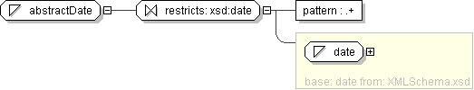 projects/MonthlyProductionReport_1.0/XML/PRODML/PRODML_schemas_with_enum_4apr2008/documentation/schemaDiagrams/h1773398380.png
