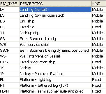 projects/DailyDrillingReport_1.2/Definitions/rigTypes.jpg