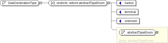 projects/MonthlyProductionReport_1.0/XML/PRODML/PRODML_schemas_with_enum_4apr2008/documentation/schemaDiagrams/h1713317413.png