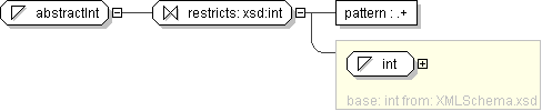 projects/MonthlyProductionReport_1.0/XML/PRODML/PRODML_schemas_with_enum_4apr2008/documentation/schemaDiagrams/h1936512825.png