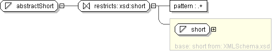projects/MonthlyProductionReport_1.0/XML/PRODML/PRODML_schemas_with_enum_4apr2008/documentation/schemaDiagrams/h314221580.png