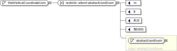 projects/MonthlyProductionReport_1.0/XML/PRODML/PRODML_schemas_with_enum_4apr2008/documentation/schemaDiagrams/h572280527.png