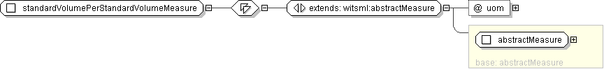 projects/MonthlyProductionReport_1.0/XML/PRODML/PRODML_schemas_with_enum_4apr2008/documentation/schemaDiagrams/h629393115.png