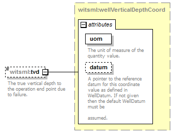 DDRMLv_1_2_Schema_Documentation_p132.png