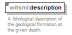 DDRMLv_1_2_Schema_Documentation_p235.png