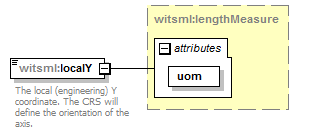 DDRMLv_1_2_Schema_Documentation_p319.png