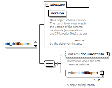 standards/DailyDrillingReport/1.2.0/SchemaDocumentation/DDRMLv_1_2_Schema_Documentation_p440.png