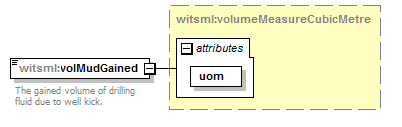 DDRMLv_1_2_Schema_Documentation_diagrams/DDRMLv_1_2_Schema_Documentation_p108.png
