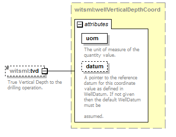 DDRMLv_1_2_Schema_Documentation_diagrams/DDRMLv_1_2_Schema_Documentation_p11.png