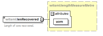 DDRMLv_1_2_Schema_Documentation_diagrams/DDRMLv_1_2_Schema_Documentation_p124.png