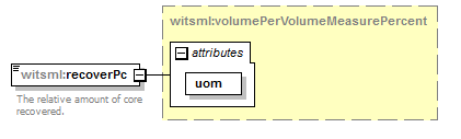 DDRMLv_1_2_Schema_Documentation_diagrams/DDRMLv_1_2_Schema_Documentation_p125.png