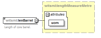 DDRMLv_1_2_Schema_Documentation_diagrams/DDRMLv_1_2_Schema_Documentation_p126.png