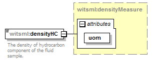 DDRMLv_1_2_Schema_Documentation_diagrams/DDRMLv_1_2_Schema_Documentation_p145.png