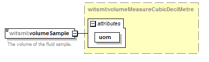 DDRMLv_1_2_Schema_Documentation_diagrams/DDRMLv_1_2_Schema_Documentation_p146.png
