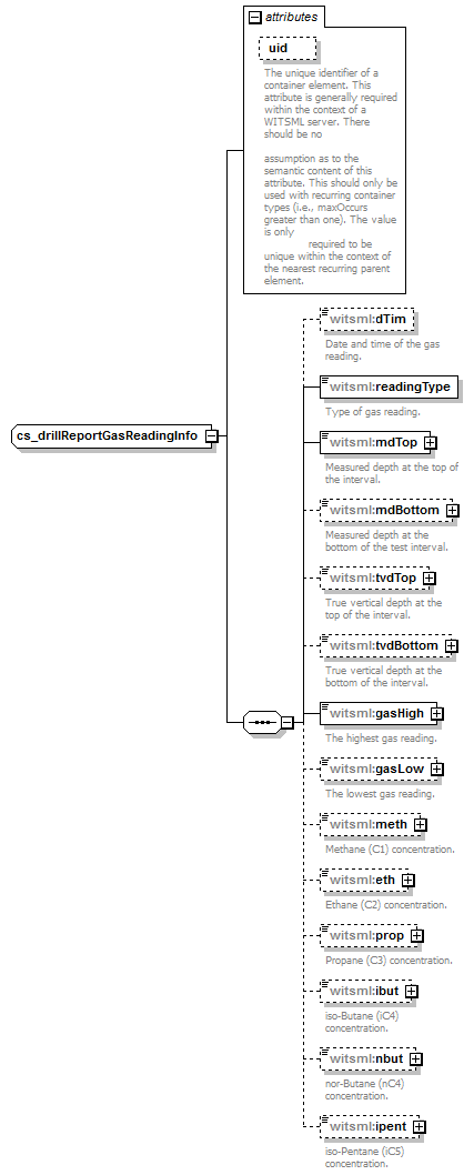 DDRMLv_1_2_Schema_Documentation_diagrams/DDRMLv_1_2_Schema_Documentation_p148.png
