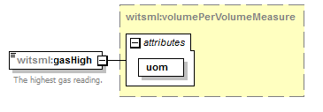DDRMLv_1_2_Schema_Documentation_diagrams/DDRMLv_1_2_Schema_Documentation_p155.png