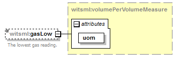 DDRMLv_1_2_Schema_Documentation_diagrams/DDRMLv_1_2_Schema_Documentation_p156.png