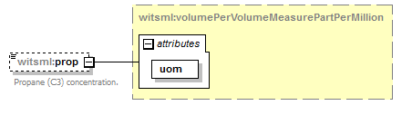 DDRMLv_1_2_Schema_Documentation_diagrams/DDRMLv_1_2_Schema_Documentation_p159.png