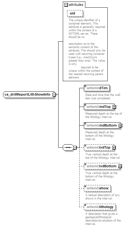 DDRMLv_1_2_Schema_Documentation_diagrams/DDRMLv_1_2_Schema_Documentation_p163.png
