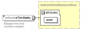 DDRMLv_1_2_Schema_Documentation_diagrams/DDRMLv_1_2_Schema_Documentation_p182.png