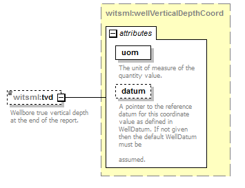 DDRMLv_1_2_Schema_Documentation_diagrams/DDRMLv_1_2_Schema_Documentation_p202.png