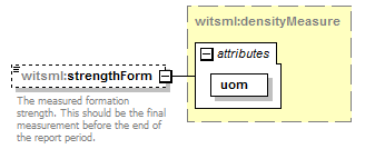 DDRMLv_1_2_Schema_Documentation_diagrams/DDRMLv_1_2_Schema_Documentation_p212.png
