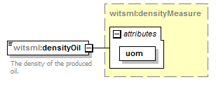 DDRMLv_1_2_Schema_Documentation_diagrams/DDRMLv_1_2_Schema_Documentation_p258.png