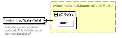 DDRMLv_1_2_Schema_Documentation_diagrams/DDRMLv_1_2_Schema_Documentation_p274.png