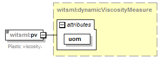 DDRMLv_1_2_Schema_Documentation_diagrams/DDRMLv_1_2_Schema_Documentation_p284.png