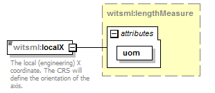 DDRMLv_1_2_Schema_Documentation_diagrams/DDRMLv_1_2_Schema_Documentation_p318.png