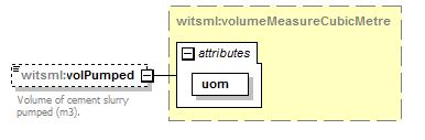 DDRMLv_1_2_Schema_Documentation_diagrams/DDRMLv_1_2_Schema_Documentation_p33.png