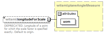 DDRMLv_1_2_Schema_Documentation_diagrams/DDRMLv_1_2_Schema_Documentation_p336.png