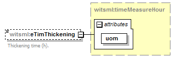 DDRMLv_1_2_Schema_Documentation_diagrams/DDRMLv_1_2_Schema_Documentation_p35.png