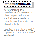 standards/DailyDrillingReport/1.2.0/DDRMLv_1_2_Schema_Documentation_diagrams/DDRMLv_1_2_Schema_Documentation_p388.png