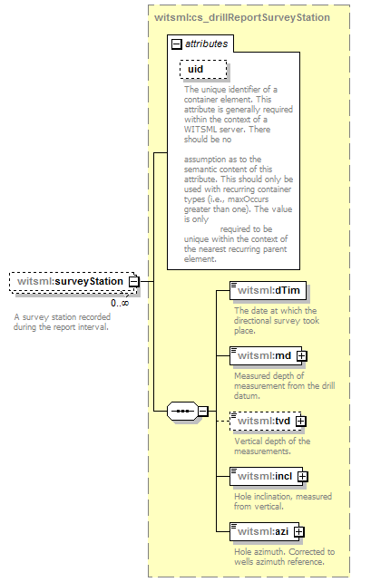 DDRMLv_1_2_Schema_Documentation_diagrams/DDRMLv_1_2_Schema_Documentation_p428.png