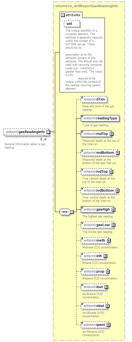 DDRMLv_1_2_Schema_Documentation_diagrams/DDRMLv_1_2_Schema_Documentation_p439.png