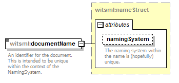 DDRMLv_1_2_Schema_Documentation_diagrams/DDRMLv_1_2_Schema_Documentation_p68.png
