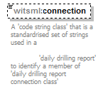 standards/DailyDrillingReport/1.2.0/DDRMLv_1_2_1_diagrams/DDRMLv_1_2_1_p368.png