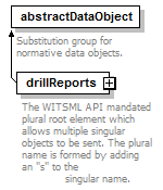 standards/DailyDrillingReport/1.2.0/DDRMLv_1_2_1_diagrams/DDRMLv_1_2_1_p473.png