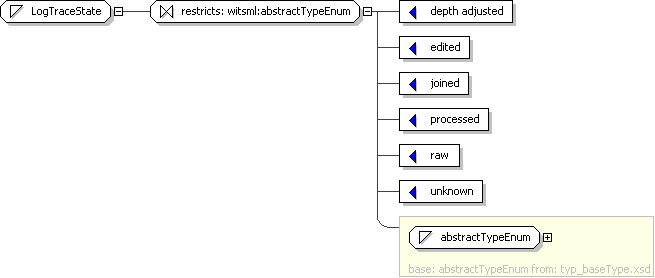 projects/DailyProductionReport_1.0/XML/Version1.0/generatedDocSchema/schemaDiagrams/h-12109018.png