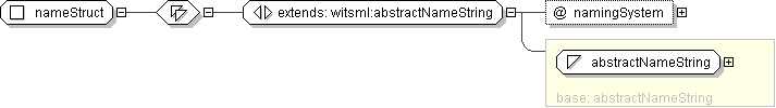 projects/MonthlyProductionReport_1.0/XML/PRODML/PRODML_schemas_with_enum_4apr2008/documentation/schemaDiagrams/h-1418833188.png
