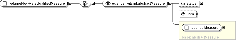 projects/MonthlyProductionReport_1.0/XML/PRODML/PRODML_schemas_with_enum_4apr2008/documentation/schemaDiagrams/h-1760661454.png